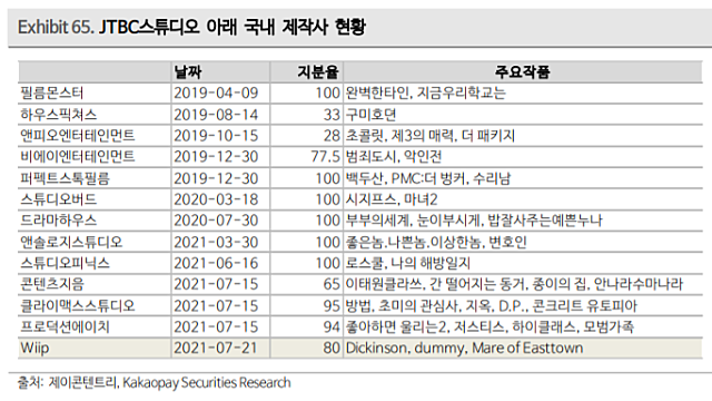 제이콘텐트리