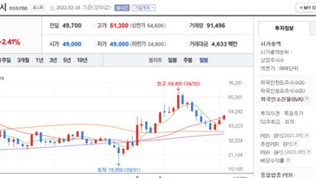 아이에스동서