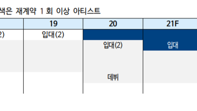 와이지엔터