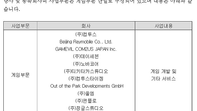 컴투스 vs 홀딩스
