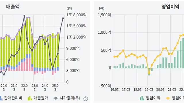 반도체 기판 외 실적 정리