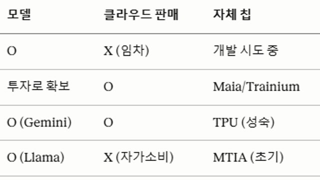 AI 밸류체인과 인프라 투자