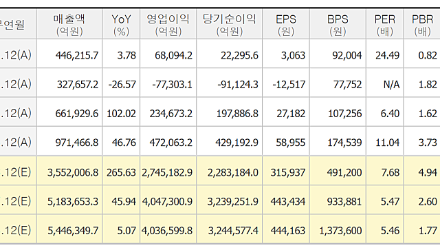 버블에 대한 생각
