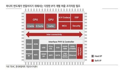 오픈엣지테크놀로지 - AI 반도체 시대에 필요한 한국 대표 반도체 IP 기업