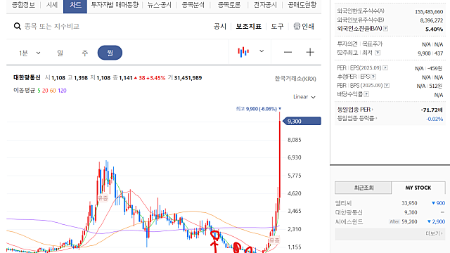 길었던  집중투자의 성공이 불러온 스터디 아웃