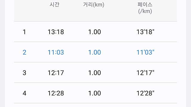 오늘의 운동 달리기 완료