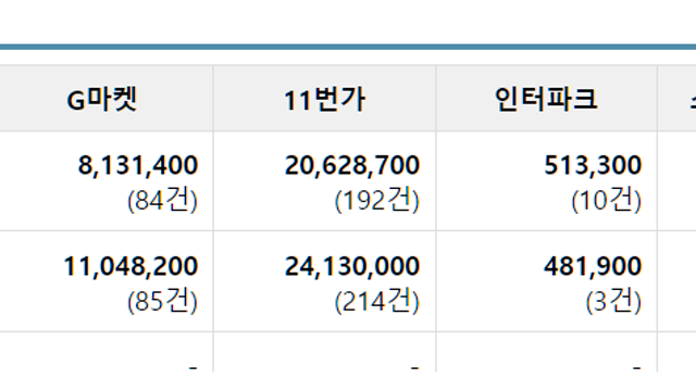 자본가를 꿈꾸는 사람이 금리 상승기에 대처하는법
