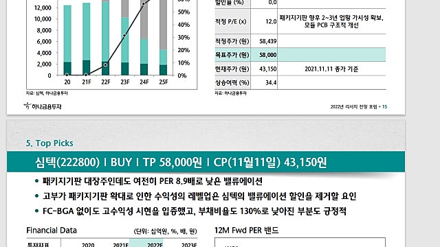 DDR5 관련 패키지기판과 PCB 대장주
