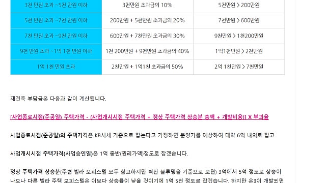 재건축부담금에 대해 알아보자