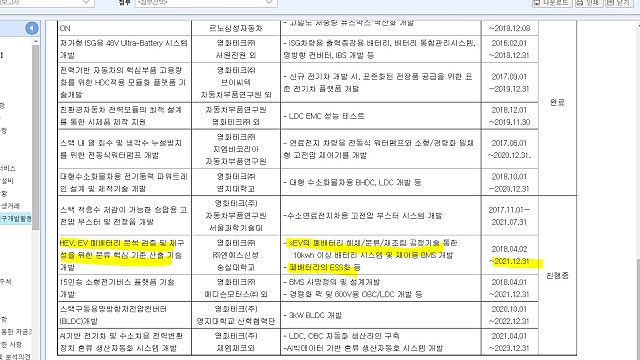 영화테크 폐배터리 관련주 전기차 충전기, 이차전지