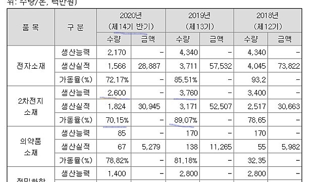 천보 -2차전지