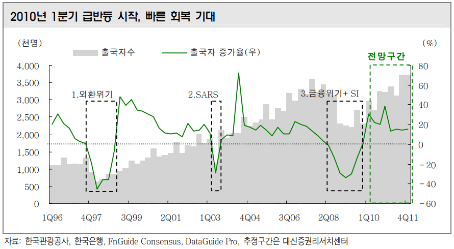 텍스트, 스크린샷, 도표, 그래프이(가) 표시된 사진자동 생성된 설명