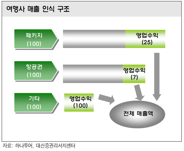 텍스트, 스크린샷, 폰트, 소프트웨어이(가) 표시된 사진자동 생성된 설명