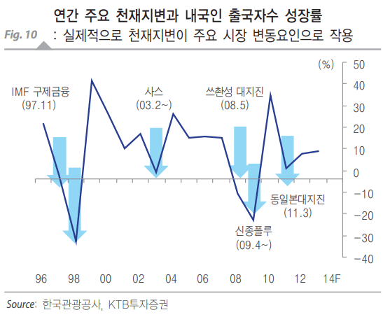 텍스트, 스크린샷, 도표, 라인이(가) 표시된 사진자동 생성된 설명