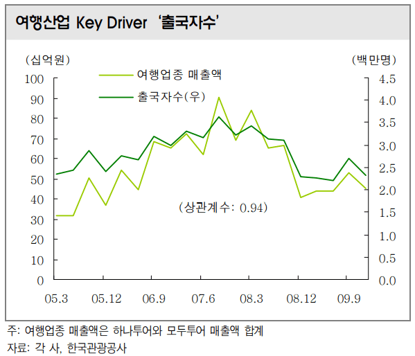 텍스트, 스크린샷, 그래프, 도표이(가) 표시된 사진자동 생성된 설명