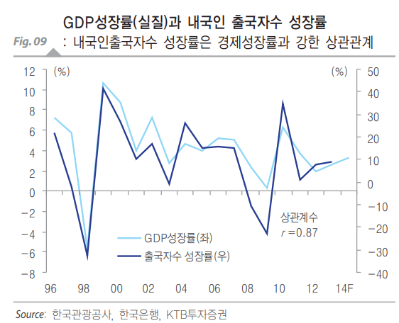 텍스트, 라인, 폰트, 그래프이(가) 표시된 사진자동 생성된 설명