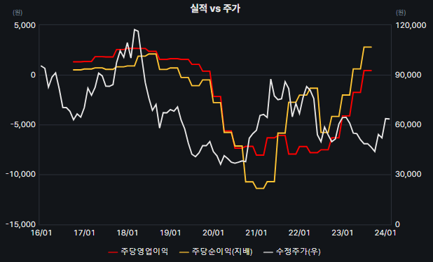 텍스트, 스크린샷, 폰트, 도표이(가) 표시된 사진자동 생성된 설명