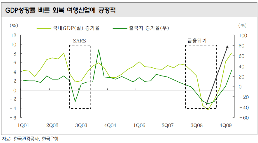 텍스트, 도표, 그래프, 라인이(가) 표시된 사진자동 생성된 설명