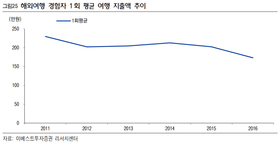 텍스트, 스크린샷, 라인, 그래프이(가) 표시된 사진자동 생성된 설명