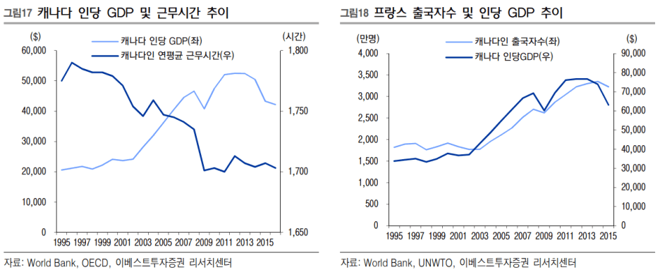 텍스트, 스크린샷, 라인, 그래프이(가) 표시된 사진자동 생성된 설명