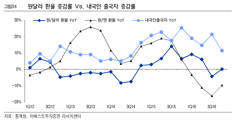 텍스트, 라인, 도표, 그래프이(가) 표시된 사진자동 생성된 설명