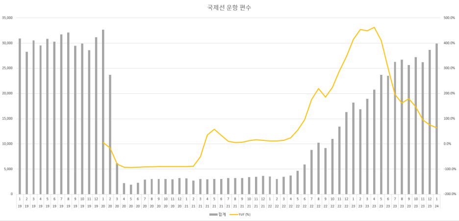 라인, 그래프, 도표, 평행이(가) 표시된 사진자동 생성된 설명