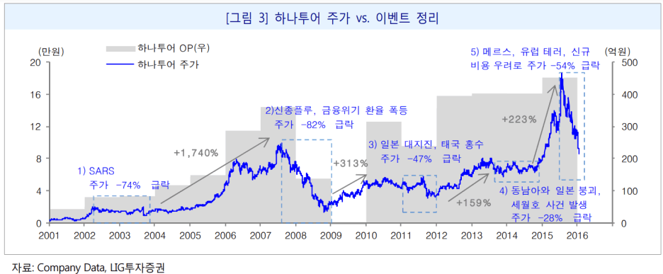 텍스트, 스크린샷, 폰트, 라인이(가) 표시된 사진자동 생성된 설명