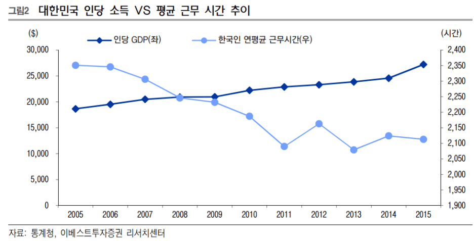 텍스트, 스크린샷, 라인, 그래프이(가) 표시된 사진자동 생성된 설명