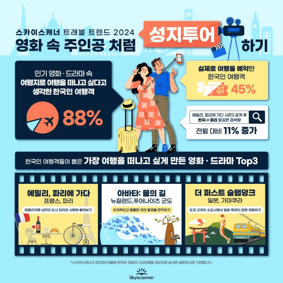 텍스트, 만화 영화, 포스터, 사람이(가) 표시된 사진자동 생성된 설명