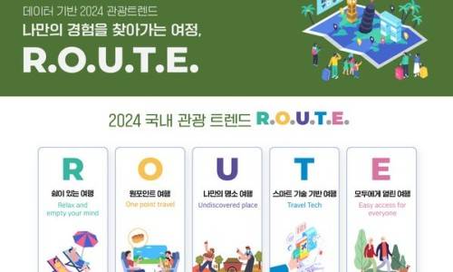 2024 여행 트렌드 키워드, 루트(R.O.U.T.E.)란 무엇일까?