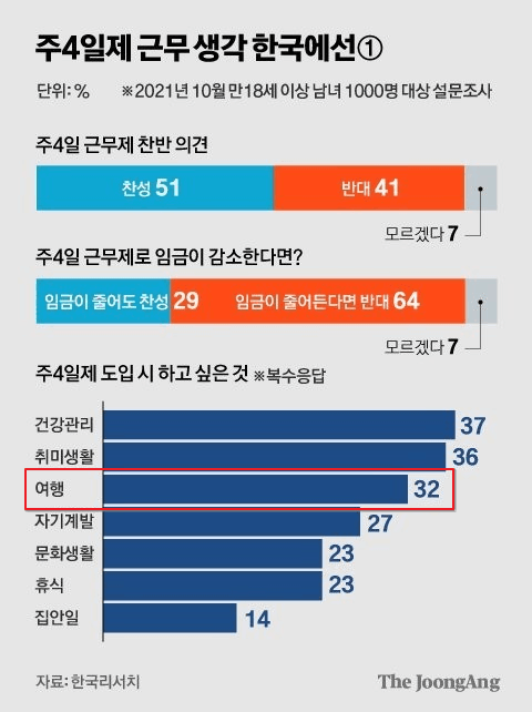 텍스트, 스크린샷, 폰트, 번호이(가) 표시된 사진자동 생성된 설명