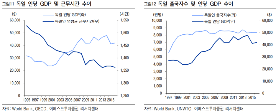 텍스트, 라인, 스크린샷, 그래프이(가) 표시된 사진자동 생성된 설명