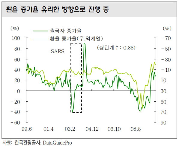 텍스트, 도표, 스크린샷, 번호이(가) 표시된 사진자동 생성된 설명