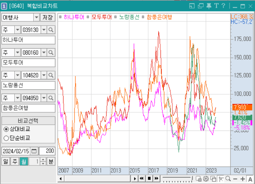 텍스트, 스크린샷, 그래프, 소프트웨어이(가) 표시된 사진자동 생성된 설명