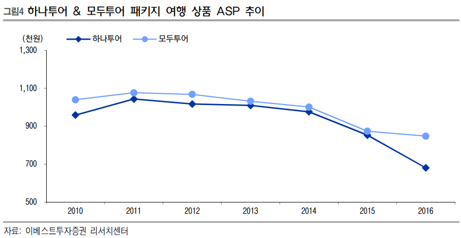 텍스트, 스크린샷, 라인, 그래프이(가) 표시된 사진자동 생성된 설명