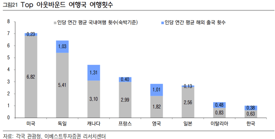 텍스트, 스크린샷, 번호, 도표이(가) 표시된 사진자동 생성된 설명