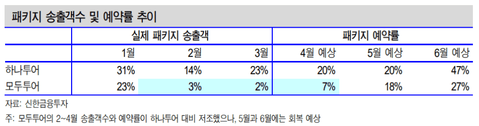 텍스트, 스크린샷, 폰트, 번호이(가) 표시된 사진자동 생성된 설명