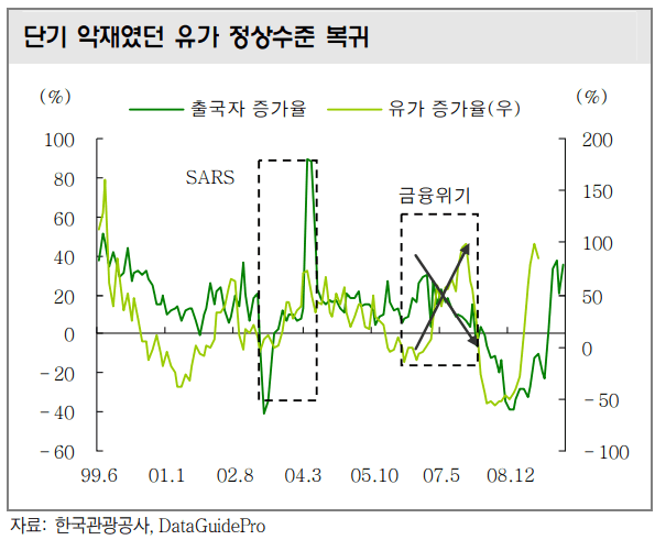 텍스트, 도표, 스크린샷, 그래프이(가) 표시된 사진자동 생성된 설명