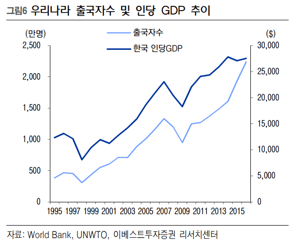 텍스트, 스크린샷, 그래프, 라인이(가) 표시된 사진자동 생성된 설명