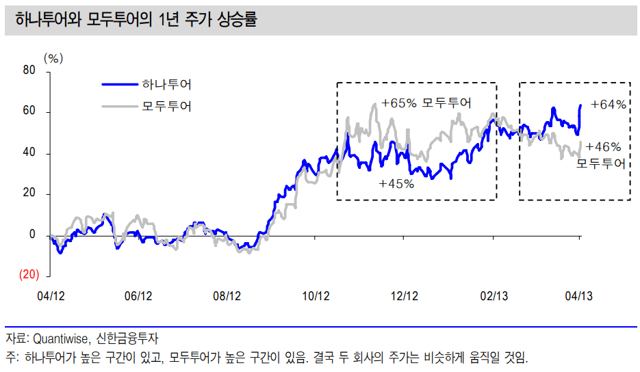 텍스트, 스크린샷, 폰트, 라인이(가) 표시된 사진자동 생성된 설명