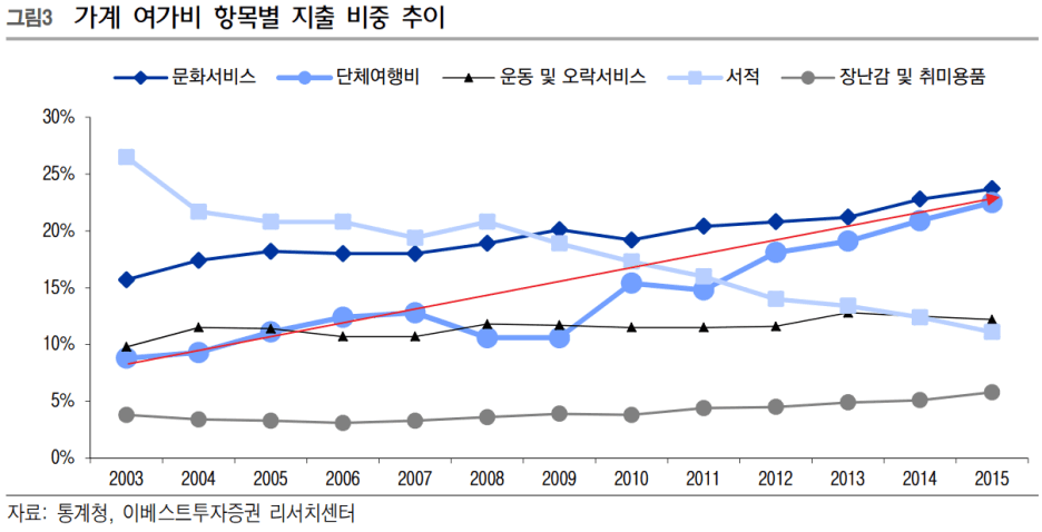 텍스트, 라인, 스크린샷, 그래프이(가) 표시된 사진자동 생성된 설명