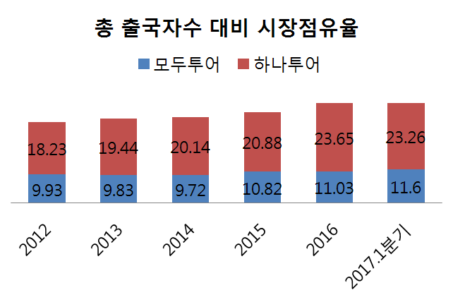 텍스트, 스크린샷, 폰트, 번호이(가) 표시된 사진자동 생성된 설명