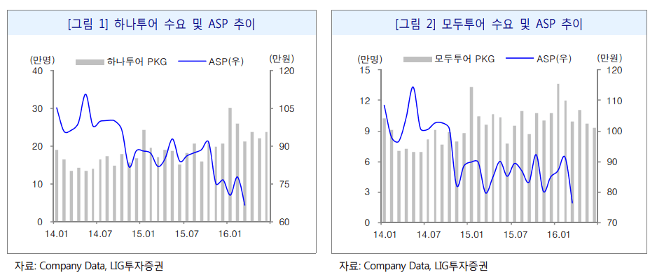 텍스트, 스크린샷, 라인, 그래프이(가) 표시된 사진자동 생성된 설명