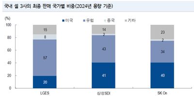 트럼프 재선 성공! 2차전지주 충격, 그 이후의 향방은?