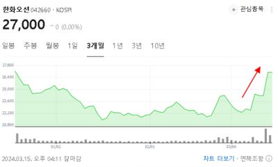 조선업 근황(feat 미국 국방부, 중국 최대 해운사 블랙리스트 등재)