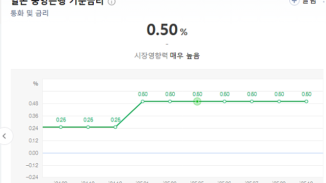 일본은행이 금리를 올리면 어떤 일이 벌어질까?
