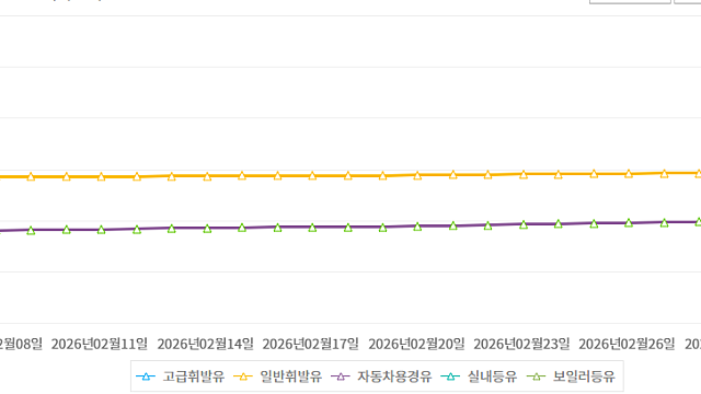 경유가격이 휘발유보다 더 비싸진 이유는?