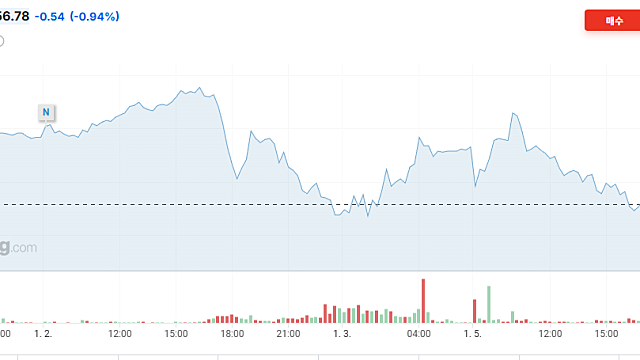 트럼프의 베네수엘라 마두로 체포를 보는 두가지 시각
