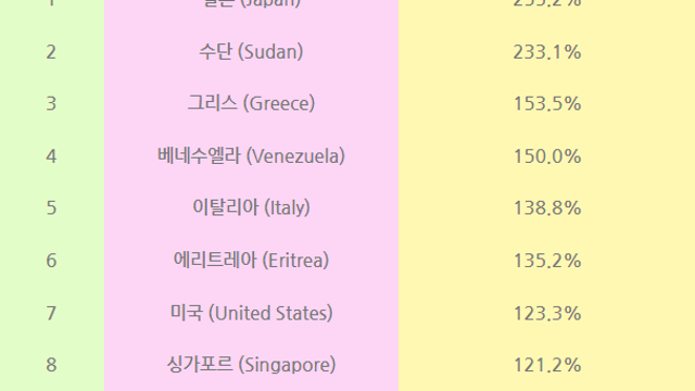 일본 다카이치 총리, 역대 최대규모 재정투입과 엔화 환율은?