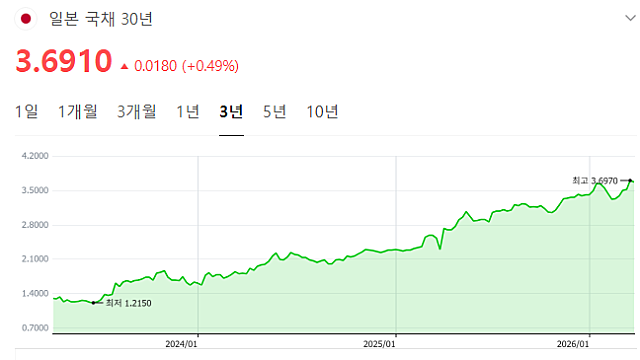 WGBI 편입이 되었는데, 환율이 생각만큼 떨어지지 않는 비밀?
